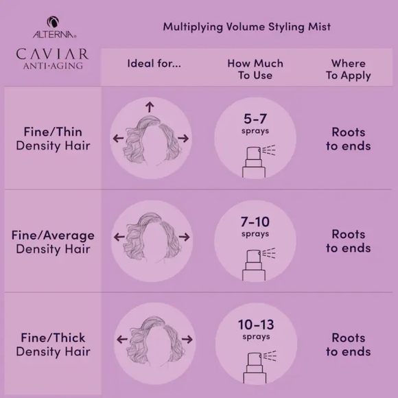 ALTERNA Caviar Anti-Aging Multiplying Volume Styling Mist, 147ml/5.0fl oz - Picture 3 of 9